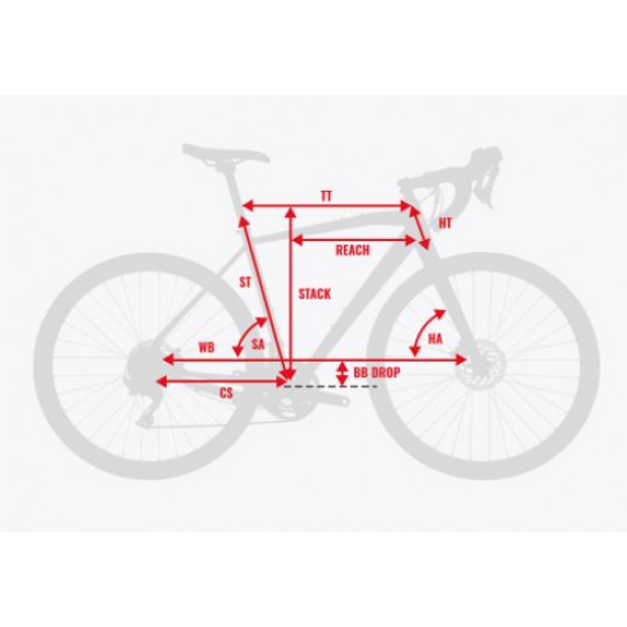 Dámsky bicykel Evado 3.0 17" DM 2022 KROSS Cross - lesklý biely/koralový